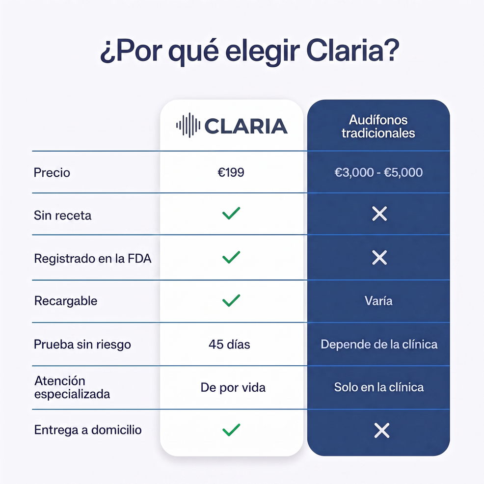 AUDÍFONOS CLARIA™